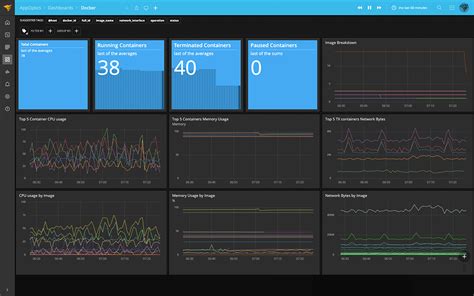 Monitoring and Performance Analysis Tools for Docker on Windows Server