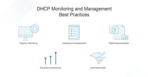 Monitoring and Troubleshooting DHCP Server