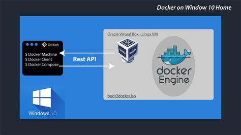 Monitoring and Troubleshooting Docker on Windows 10 Home: Tips and Tricks