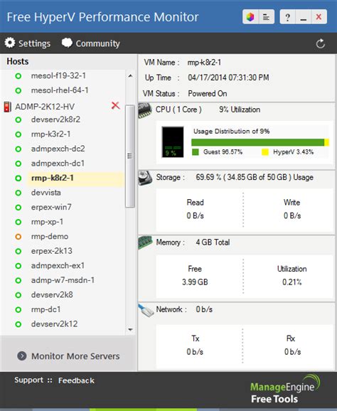 Monitoring and Troubleshooting Tools for Optimizing Hyper-V Test Environments