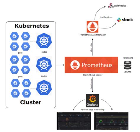 Monitoring and Troubleshooting for Optimal Kubernetes Performance