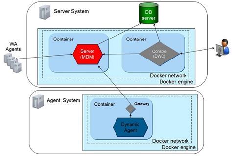 Monitoring and troubleshooting Multicast Message Queuing Delivery in Dockerized Windows Environments