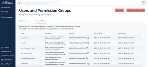 Monitoring remote connections and managing user permissions