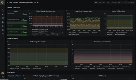 Monitoring the Impact of Disabling Idle Connections