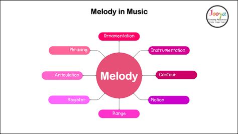 Music: The Melodious Language of Affection