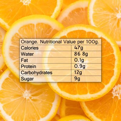 Nature's candy: Exploring the rich nutritional benefits of oranges