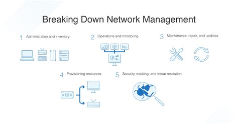 Navigating and Managing Network Connections