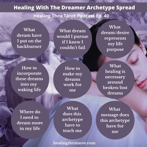 Navigating the Depths of Dream Interpretation through Symbols and Archetypes