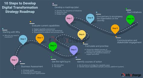 Navigating the Journey of Transformation and Growth