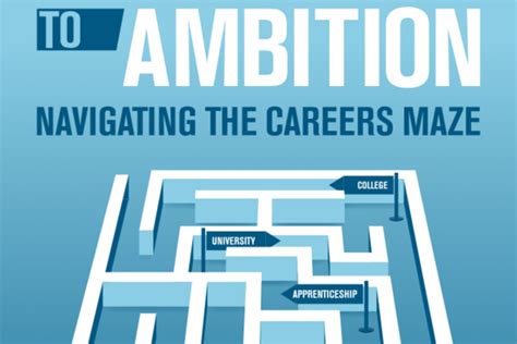 Navigating the Maze of Ambitions: The Quest for Passion among the Young