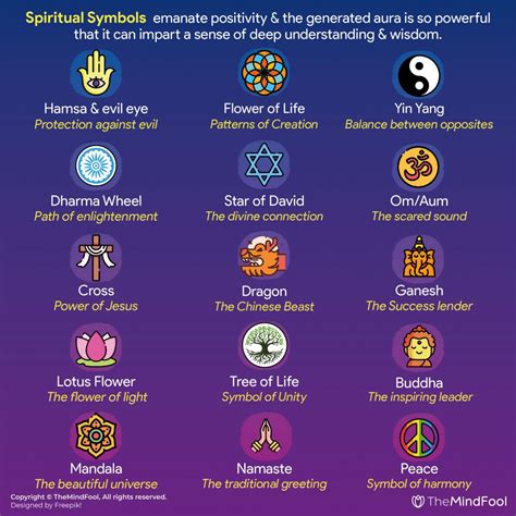 Navigating the Spiritual Significance of Symbols