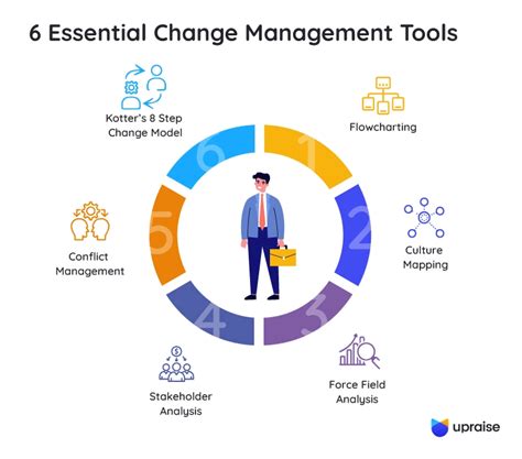 Necessary Tools for the Reset Process