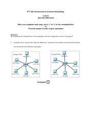 Network Configuration Mistakes