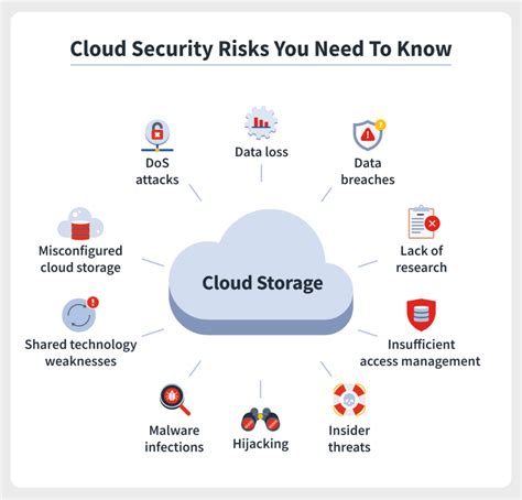 Network Connectivity Issues: Resolving Challenges with Cloud Storage