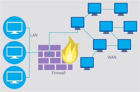 Network Connectivity and Firewall Configuration