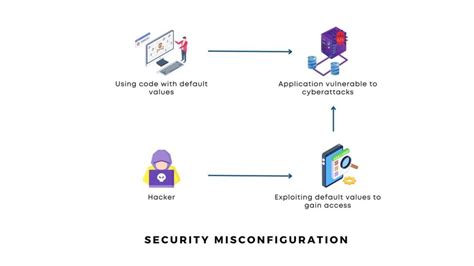 Network settings misconfiguration