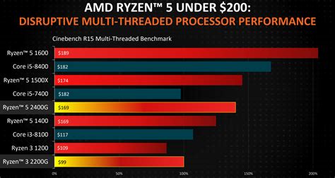 New Processor and Performance: Faster than Ever