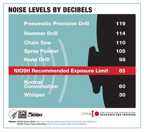 Noise-Canceling Headphones: Impact on Decibel Levels