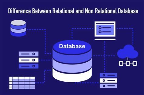 Non-Relational Databases in the World of Open Source Operating Systems