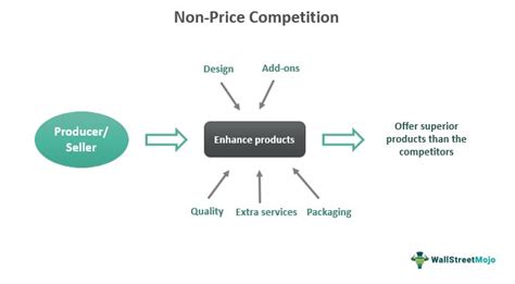 Non-competitive pricing in the mid-range segment