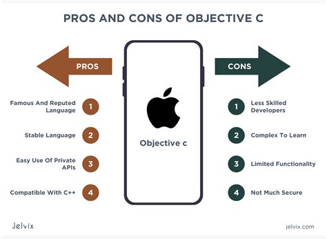 Objective-C: A Dependable and Battle-Tested Language for iOS Development