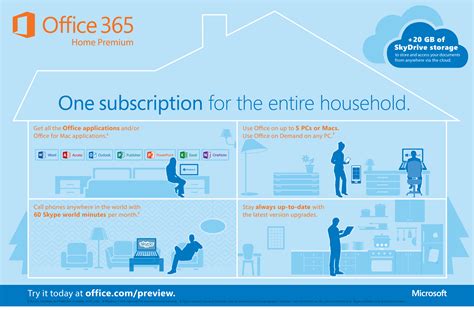 Office 365 Subscription and Device Compatibility