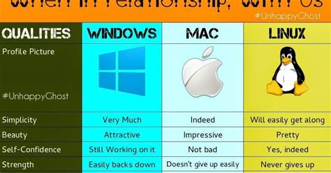 Operating System Comparisons