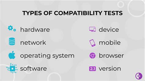 Operating System and Software Compatibility