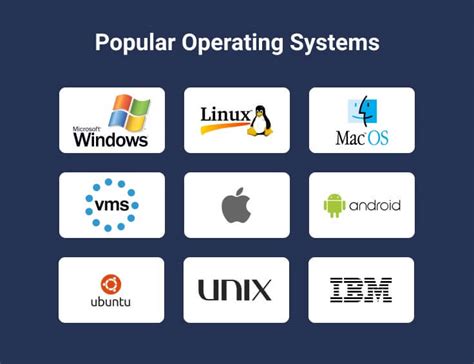 Operating System and Software Features