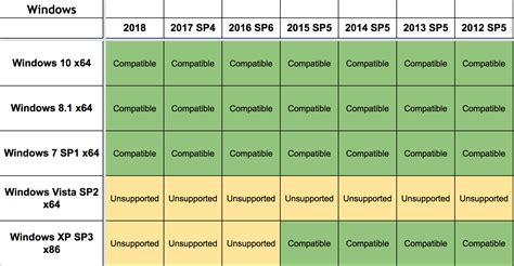 Operating system compatibility