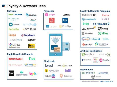 Optimal Strategies for Sustaining and Upgrading Linux in Loyalty Management Platforms