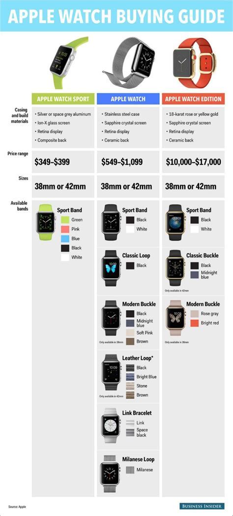 Optimal Techniques for Utilizing Cascading Style Sheets on Apple Timepiece