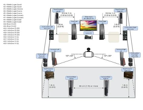 Optimize your setup: Properly positioning your devices for optimal audio experience