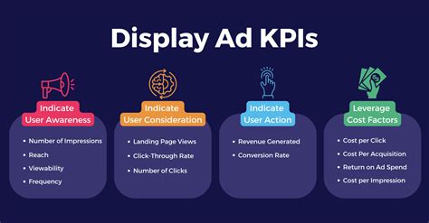 Optimizing Display and Performance: