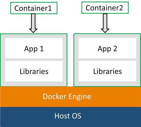 Optimizing Memory Usage in .NET Core for Docker on Linux