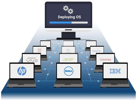 Optimizing Performance for Efficient Deployment of ELK Solution on Latest Windows OS