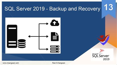 Optimizing Performance for SQL Server 2019 Backup in Docker Linux Environment