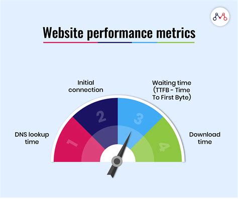 Optimizing Performance of Website Hosting Solution on Microsoft Windows Server