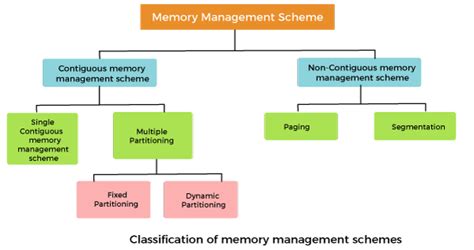 Optimizing Virtual Memory Allocation for Enhanced Performance in Graphic Applications