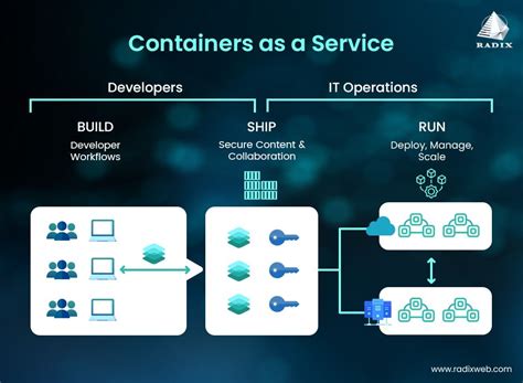 Optimizing the Rollout Procedure with Docker