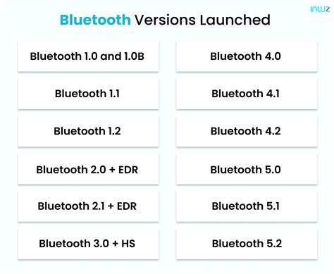 Outdated Bluetooth Version