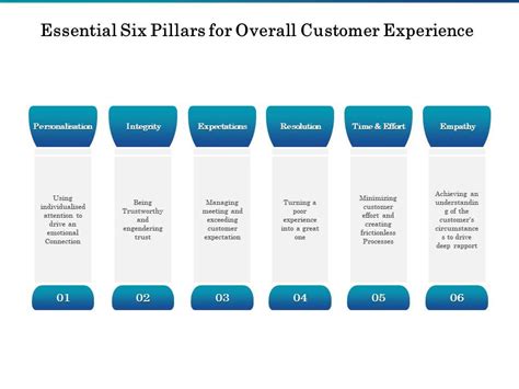 Overall User Experience: Which One Provides a Superior Interface?