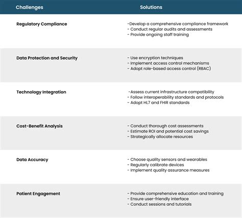 Overcoming Obstacles: Addressing Challenges and Implementing grpc in iOS Applications