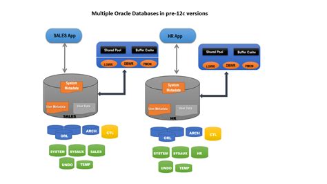 Overview: Setting up Oracle Database on a Windows Server