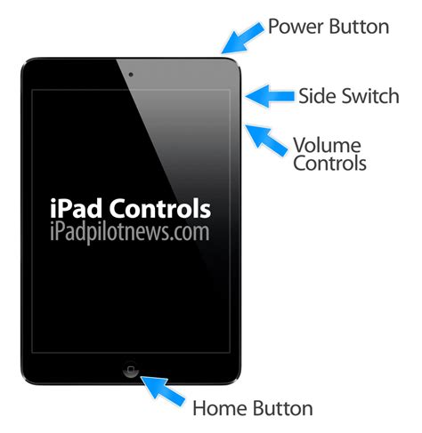 Overview: Understanding the iPad