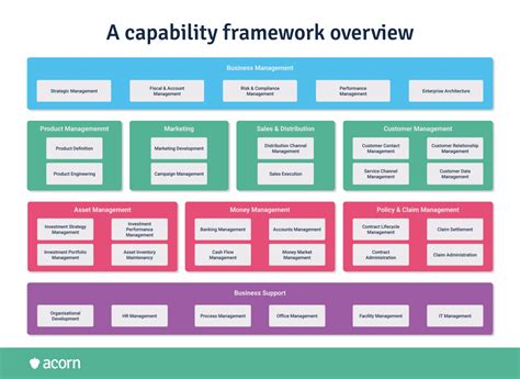 Overview of Boot2Docker and its capabilities