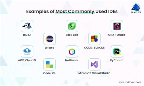 Overview of Linux Development IDEs