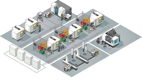 Overview of Manufacturing Process Control Solutions