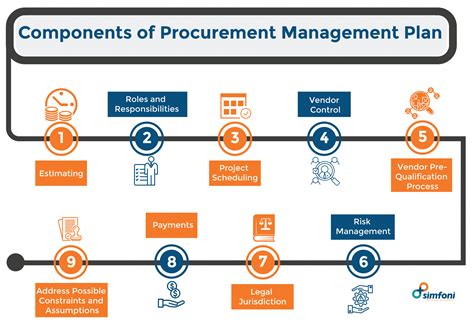 Overview of Procurement Management System