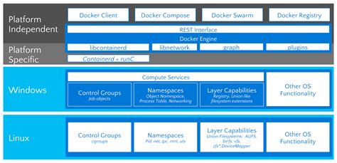 Overview of Scheduling Options for Docker on Windows